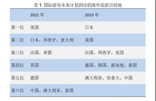 中国入境旅游至暗时刻已过,驴迹科技蓄势待发