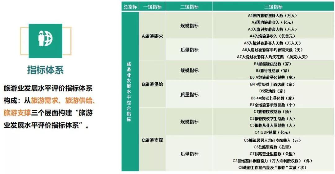 寒假旅游去哪里2019中国旅游业发展报告给你最权威的建议