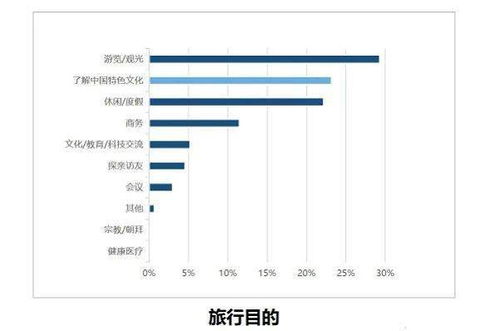 疫情影响背景下旅游目的地形象的重塑 中国入境旅游发展报告2020 在线发布