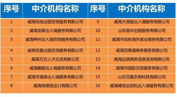 所有威海人,以后出国旅游更加方便了,出入境证件办理大大提速