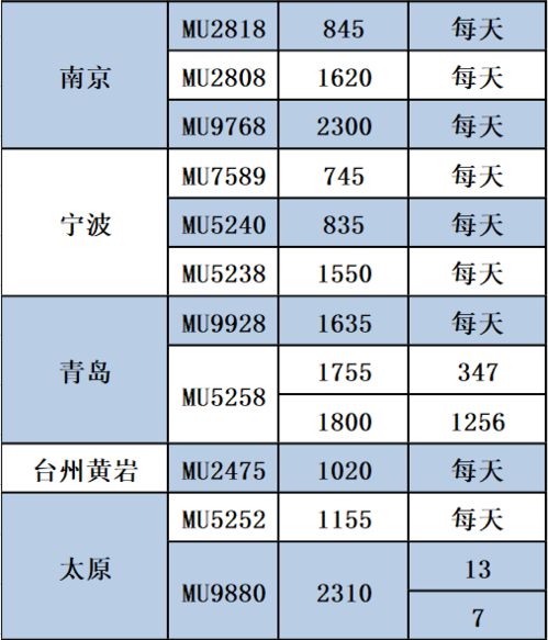 经广飞 白云机场X东方航空 湾区随心飞 来啦