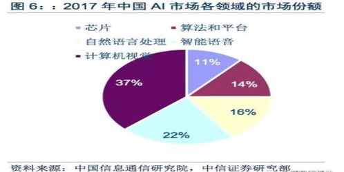 中国智能语音行业研究