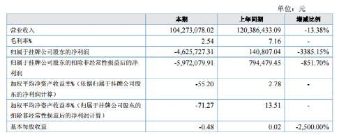 出境游市场同质化竞争加剧,龙驰国旅亏损达462万元