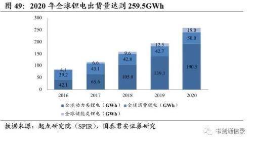 智能控制器 专业分工下产业东移,国内厂商的星辰大海