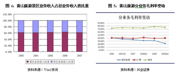 解析中国旅游企业的盈利模式_其他综合_企业培训网