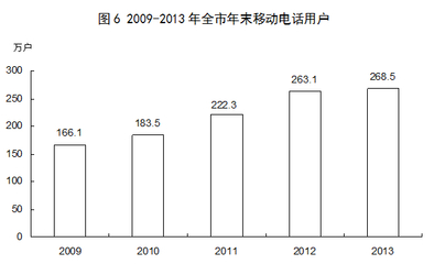 山西省统计局