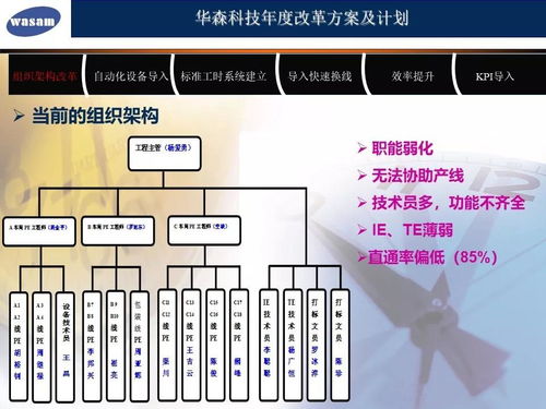 某手机厂年度工作计划一览