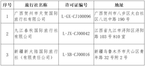 关于取消旅行社经营出境旅游业务 注销旅行社业务的公告 2020年第三批